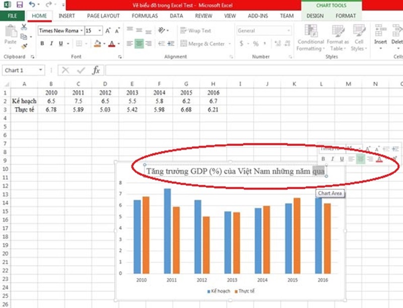 Để xử lí tên biểu đồ, cách sử dụng biểu đồ trong excel lúc này đó là click đúp chuột để có thể chỉnh sửa một cách trực tiếp trên biểu đồ