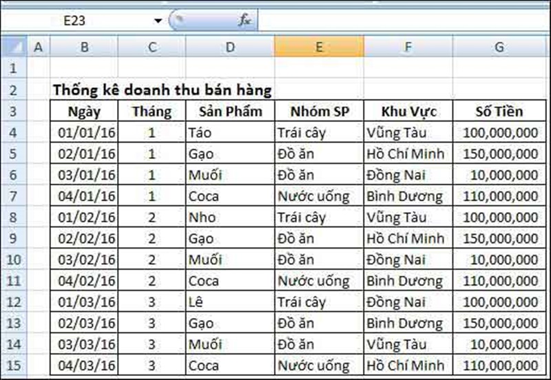 Cách sử dụng pivot table excel 2013 cơ bản