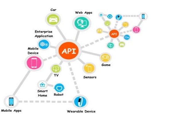API là gì? Ứng dụng phổ biến của API hiện nay 2