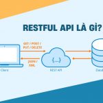 Cách thức hoạt động của Restful API là gì?