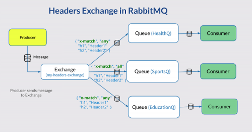 Giới thiệu về RabbitMQ là gì: Khái niệm, Cách hoạt động