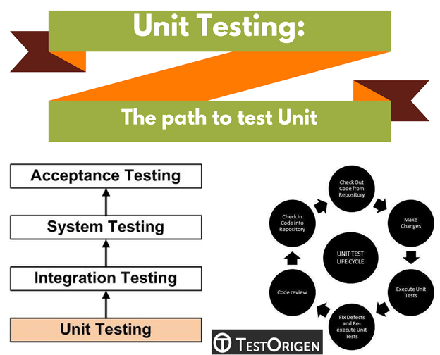 unit test là gì