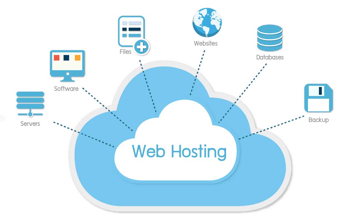 hosting server là gì